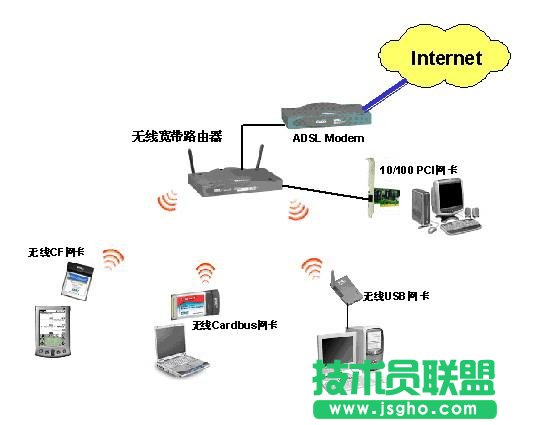 家庭組網教程 三聯(lián)