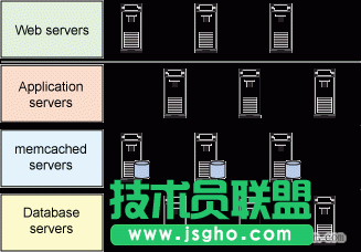 memcached怎么安裝和使用？ 三聯(lián)