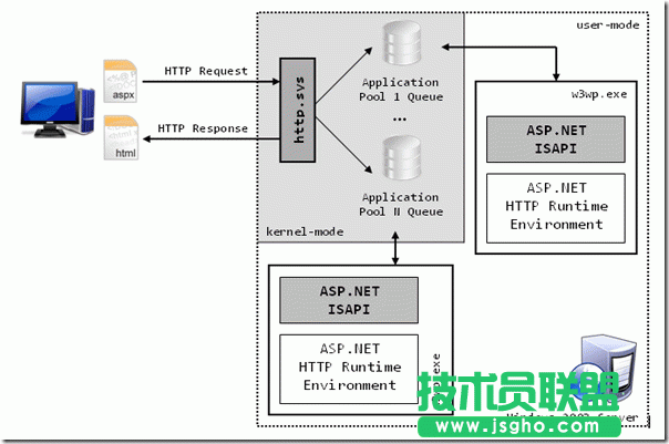 IIS6、IIS7和IIS8各版本的差別是什么？ 三聯(lián)