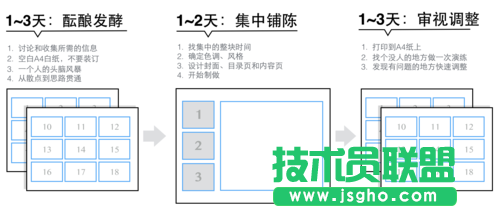 如何快速搞定一份看起來還不錯的PPT？ 三聯(lián)