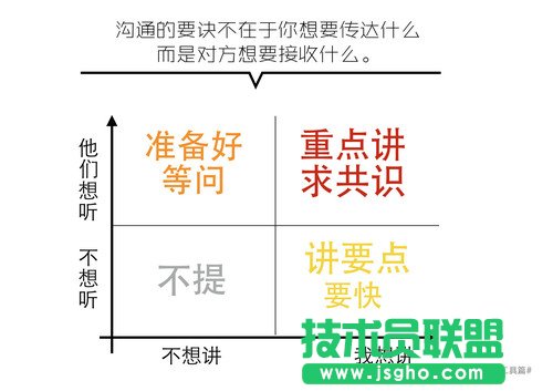如何快速搞定一份看起來還不錯的PPT？