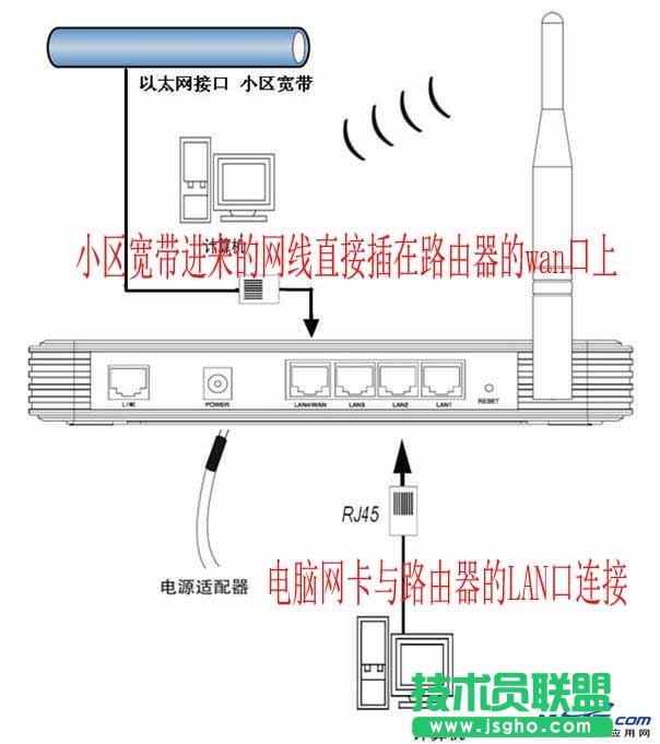 小區(qū)寬帶網(wǎng)線入戶如何安裝無(wú)線路由器 三聯(lián)