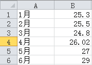 excel折線(xiàn)圖怎么設(shè)置實(shí)線(xiàn)虛線(xiàn)混排顯示?