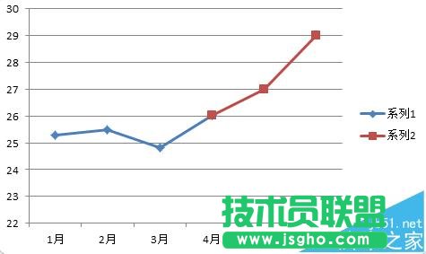 excel折線(xiàn)圖怎么設(shè)置實(shí)線(xiàn)虛線(xiàn)混排顯示?