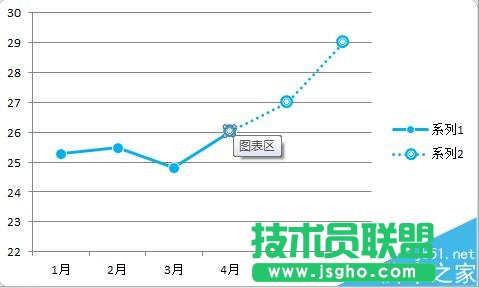 excel折線(xiàn)圖怎么設(shè)置實(shí)線(xiàn)虛線(xiàn)混排顯示?