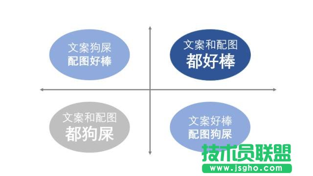 高手和菜鳥(niǎo)做全圖型 PPT 時(shí)，都有什么差別？