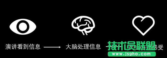 高手和菜鳥(niǎo)做全圖型 PPT 時(shí)，都有什么差別？