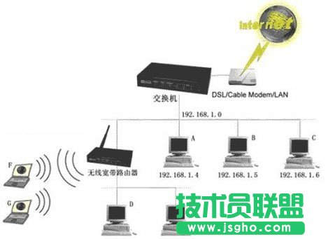 交換機下以拓撲結(jié)構(gòu)接無線路由器的相關布線和設置圖文詳細介紹 三聯(lián)