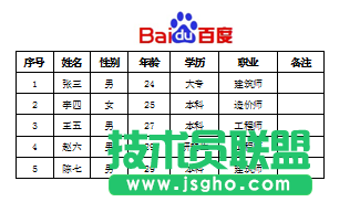 excel如何在表格頁(yè)眉處插入圖片呢?