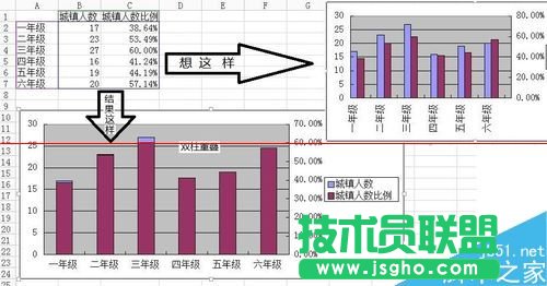 WPS怎么繪制不重疊的雙Y軸柱狀圖表？