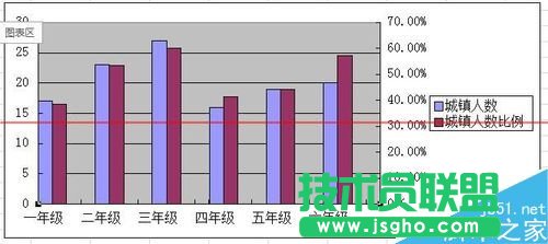 WPS怎么繪制不重疊的雙Y軸柱狀圖表？
