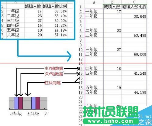WPS怎么繪制不重疊的雙Y軸柱狀圖表？