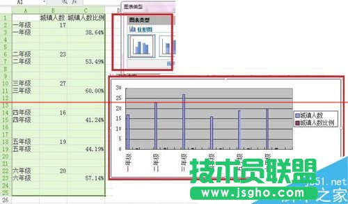 WPS怎么繪制不重疊的雙Y軸柱狀圖表？