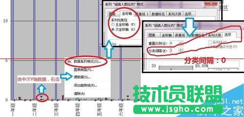 WPS怎么繪制不重疊的雙Y軸柱狀圖表？