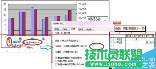 WPS怎么繪制不重疊的雙Y軸柱狀圖表？