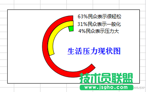 wps用C型環(huán)清晰表達占比 三聯(lián)