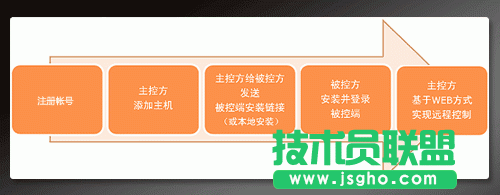 向日葵新手使用教程,向日葵遠程控制,向日葵