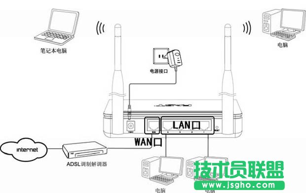 Fast迅捷無(wú)線路由器設(shè)置圖文教程 三聯(lián)