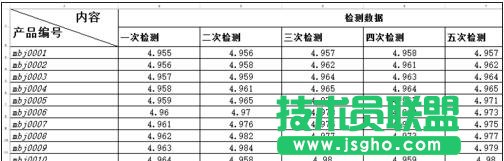 excel2013如何畫(huà)斜線表頭