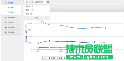 酷傳如何查看監(jiān)控數(shù)據(jù) 三聯(lián)