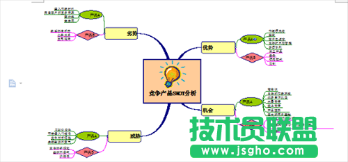 MindMapper導(dǎo)圖插入到Word