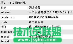 Linux必學(xué)的網(wǎng)絡(luò)操作命令 三聯(lián)