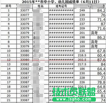 excel表格中數(shù)字亂碼怎么辦？ 三聯(lián)