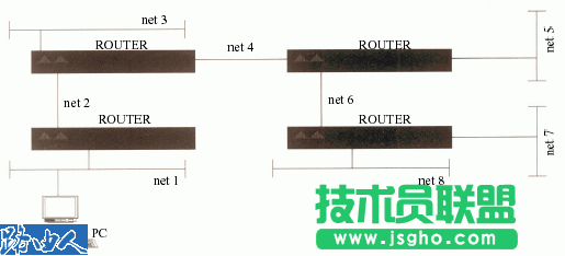 分析網(wǎng)橋和路由器區(qū)別 三聯(lián)
