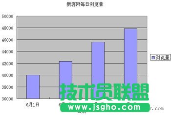 新手入門 excel怎么制作柱形圖？_新客網(wǎng)