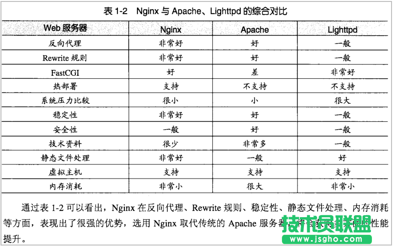 linux服務(wù)器下LNMP安裝與配置方法