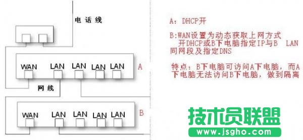 用路由器做交換機圖文教程