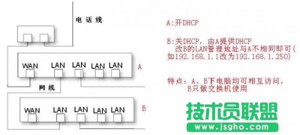 用路由器做交換機圖文教程