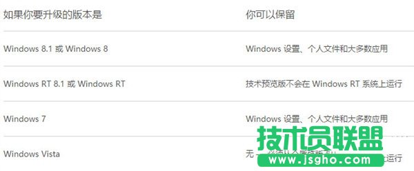 升級(jí)Win10后丟失文件,Win10升級(jí)后軟件丟失,win10