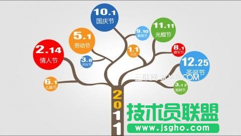 PPT默認保存位置的設(shè)置方法 三聯(lián)