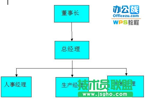 僅需三步，WPS文字輕松插入結(jié)構(gòu)圖