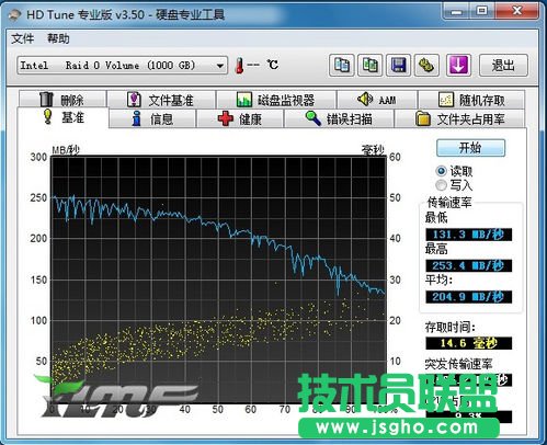 什么是磁盤陣列，磁盤陣列圖文教程
