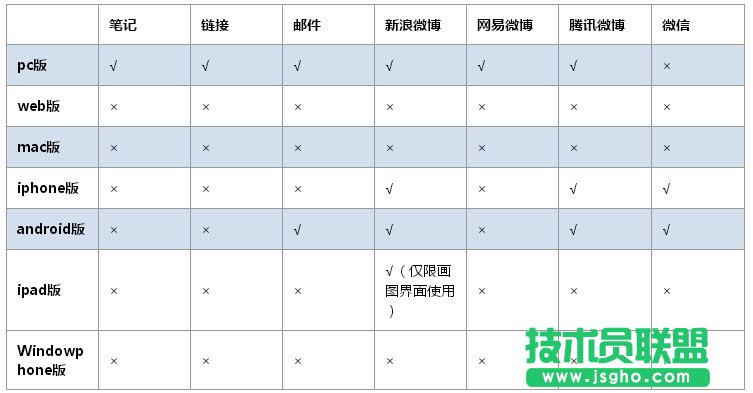 有道云筆記各個端支持的分享方式？ 三聯(lián)