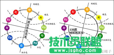 ppt設(shè)計