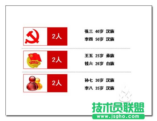 PPT設計的三個問題