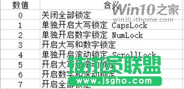 如何在Win7登錄畫面默認(rèn)開啟小鍵盤數(shù)字鎖定？