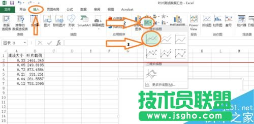 excel表格怎么畫趨勢線并顯示趨勢線公式？