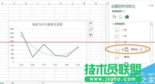 excel表格怎么畫趨勢線并顯示趨勢線公式？