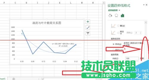 excel表格怎么畫趨勢線并顯示趨勢線公式？