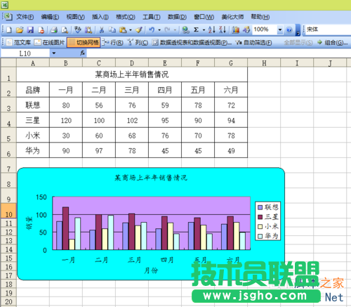 Excel如何制作一個(gè)數(shù)據(jù)圖表?