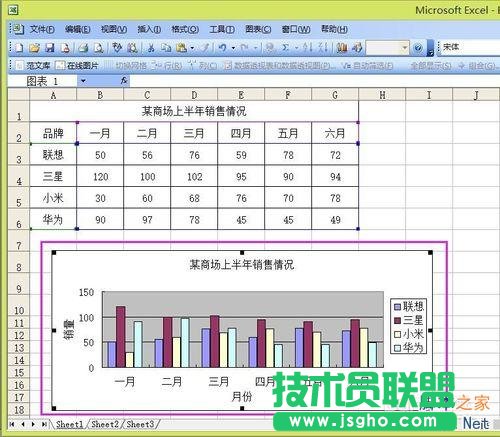 Excel如何制作一個(gè)數(shù)據(jù)圖表?