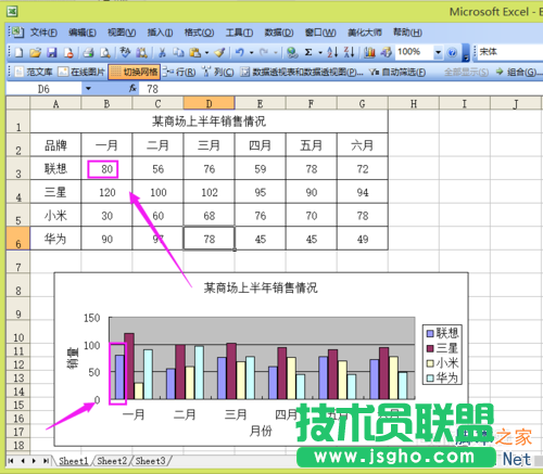 Excel如何制作一個(gè)數(shù)據(jù)圖表?