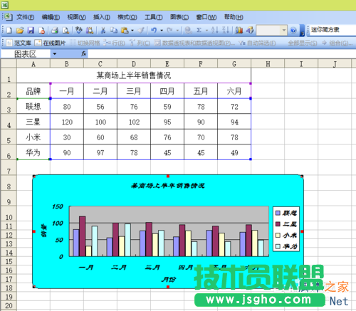 Excel如何制作一個(gè)數(shù)據(jù)圖表?