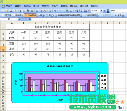 Excel如何制作一個(gè)數(shù)據(jù)圖表?