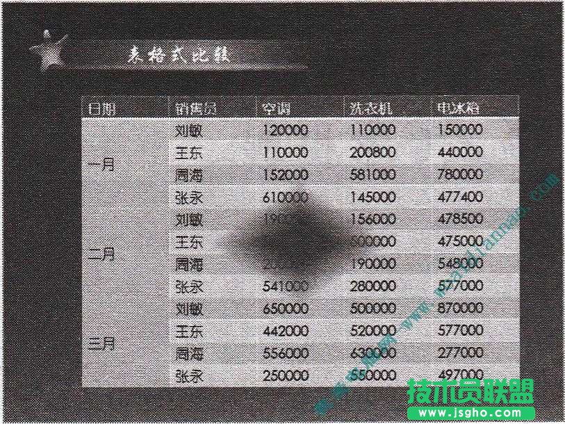 在幻燈片的制作過(guò)程中如何播放幻燈片