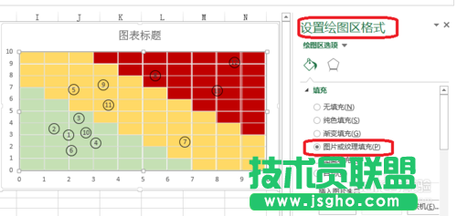 Excel的風(fēng)險(xiǎn)坐標(biāo)圖怎么做
